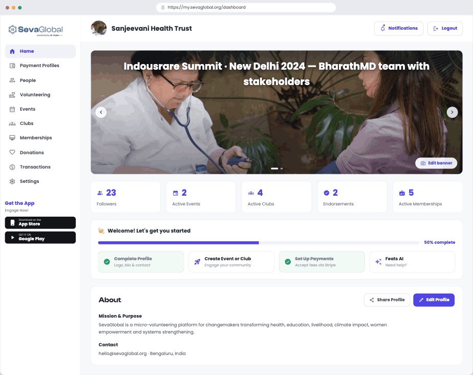 Groups & cohorts dashboard